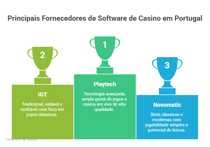 Casino Portugal